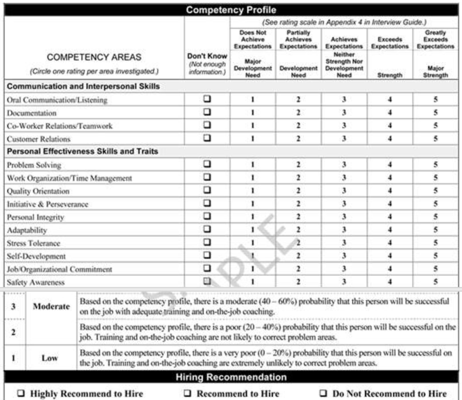 Competency Profile